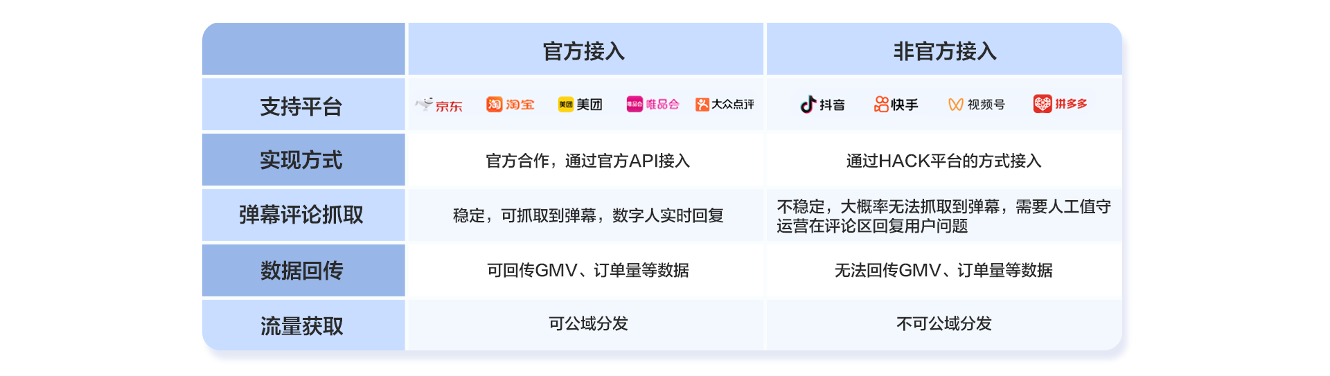 百度营销推广