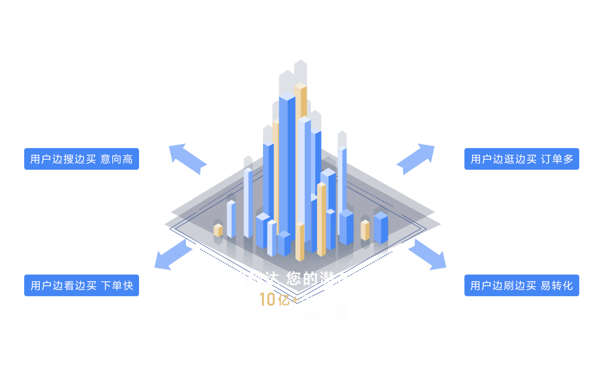 百度营销推广